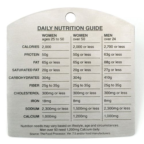 Everyday Cooking Kitchen Magnet - Nutrition